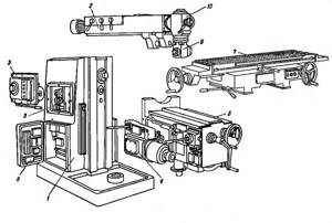 Arrangement of components on the universal cantilever milling machine 6Р82Ш