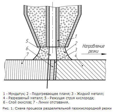 Metal separation cutting - process diagram