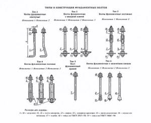 Types of foundation bolts