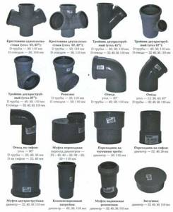 Types of sewer fittings