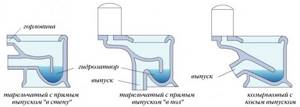 Types of toilets according to the type of connection to the sewer system