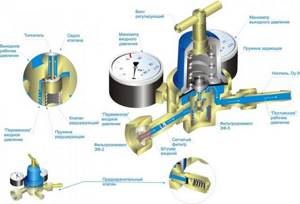 Reducer for oxygen gas cylinder