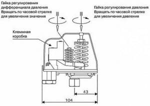 water pressure switch setting and adjustment