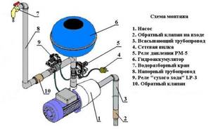 Dry running relay for a pump: operating principle of the pumping equipment protection sensor
