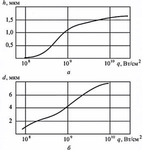 Рис. 11. Влияние плотности мощности лазерного излучения на глубину отверстия, прошиваемого единичным импульсом (а), и диаметр отверстия (б). Обработка меди лазером с длиной волны 355 нм, длительностью импульса 50 нс при диаметре фокального пятна df = 4,5 мкм