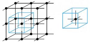 Rice. 5. A simple cubic lattice and its unit cell (“Quantik” No. 1, 2019) 