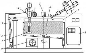 Rice. 7. Installation diagram for planetary-rotational waterjet processing 