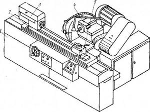 Figure 1. Cylindrical grinding machine.