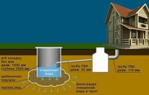 Septic tank without drainage field