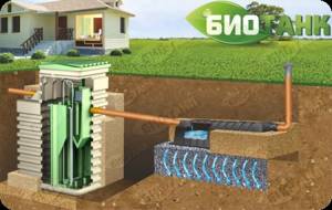 Septic tank Biotank supplemented with infiltrator