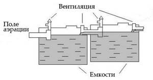 septic tank from eurocubes diagram