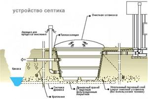 septic tank standards