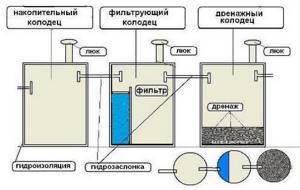 septic tank device operating principle