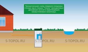Схема автономной канализации на основе станции Тополь с принудительным водоотведением