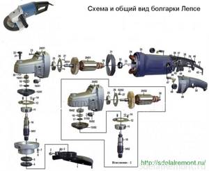 Scheme of the Lepse grinder