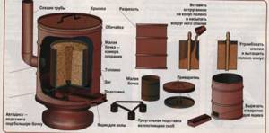 diagram of a long-burning potbelly stove