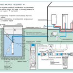 Схема домашнего водоснабжения с водозабором из колодца