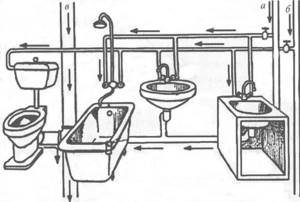 Схема движения воды в квартире с попаданием в стояк канализации