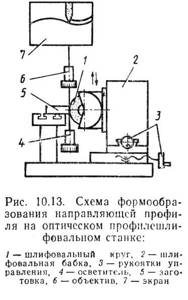 Scheme of shaping the profile guide of the workpiece