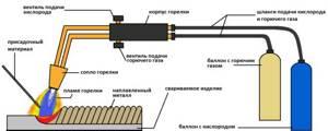 Gas burner diagram