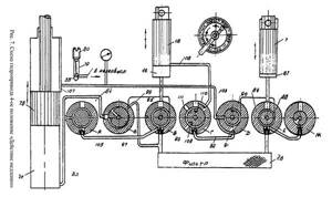 Diagram of the hydraulic drive of the hacksaw machine 8725. 4th position “Lowering slowly”