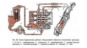 Mini tractor hydraulic system diagram