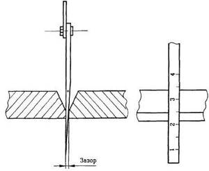 Схема измерения зазора сварного шва
