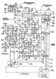 Kinematic diagram of milling machine 676P