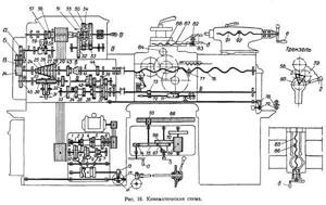 Схема кинематическая токарно-винторезного станка 1Е61М