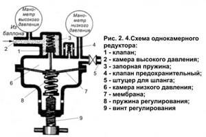 Схема кислородного редуктора
