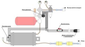 Compressor circuit