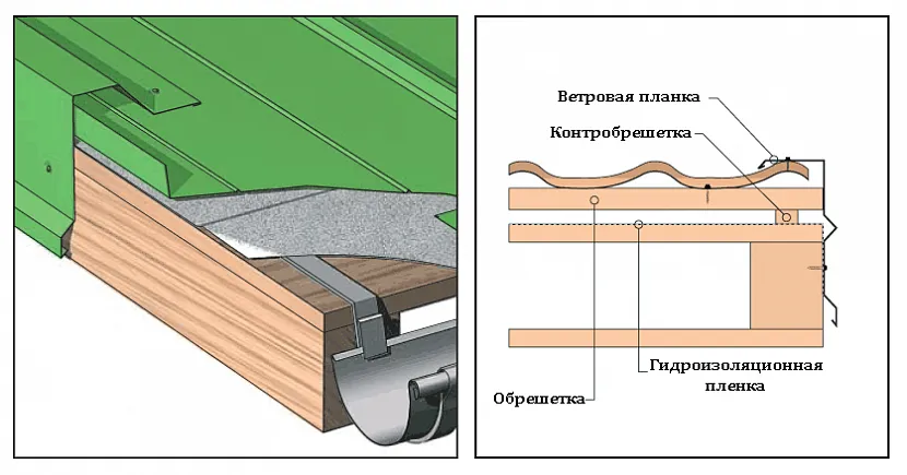 scheme for fastening corrugated sheeting with screws on the roof