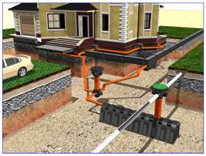 Stormwater scheme with the direction of wastewater into the underground drainage system.