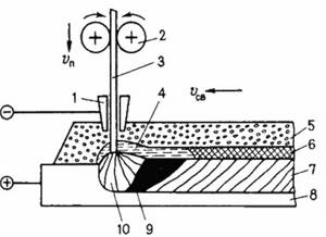 Scheme of mechanized surfacing of metal under a layer of flux