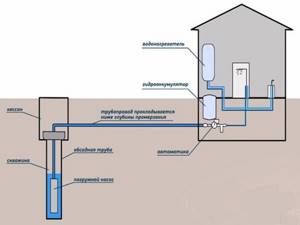 water supply installation diagram