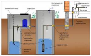 схема монтажа водоснабжения в частном доме