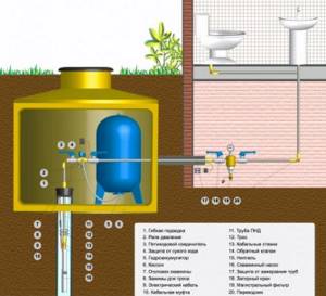 Pump piping diagram for a well with hydropneumatic automation and caisson