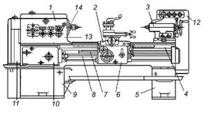 Diagram of a conventional lathe with main components