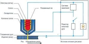 Plasma cutter diagram
