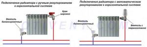Схема подключения радиатора к двухтрубному отоплению