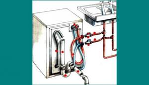 Схема подключения стиральной машины к водопроводу своими руками