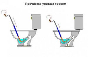 Scheme for cleaning a toilet with a plumbing cable