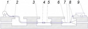 Схема прокладки оптического кабеля в кабельную канализацию