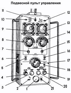 control panel diagram of machines 1512
