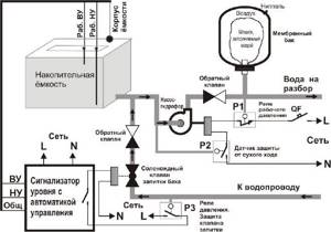 Sensor location diagram in the water supply system