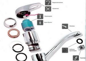single lever faucet disassembly diagram