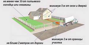 Sewage well placement diagram