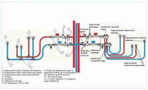 Схема разводки воды