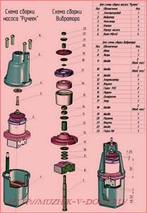 Assembly diagram of the submersible pump Rucheek