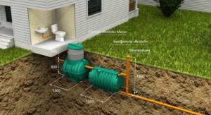 Diagram of a septic tank with ventilation